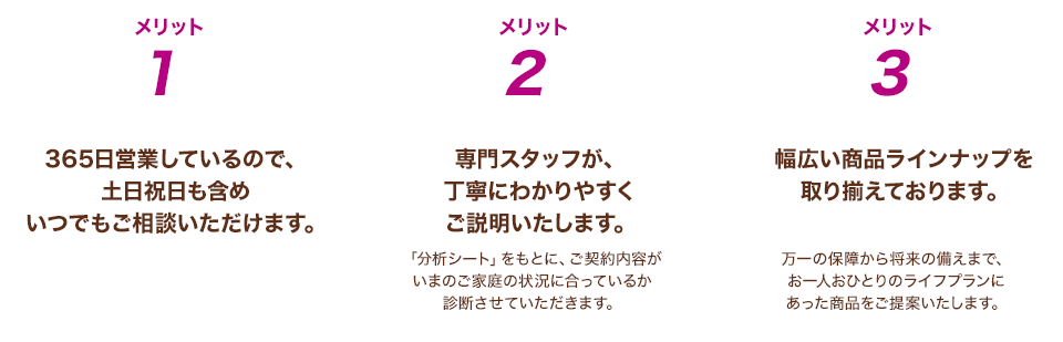 イオン銀行の保険相談のメリット