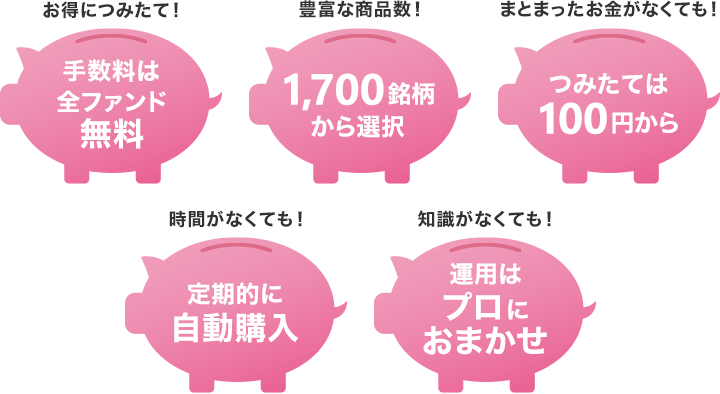 お得につみたて！/手数料は全ファンド無料 豊富な商品数！/1500銘柄から選択 まとまったお金がなくでも！/つみたては100円から 時間がなくても！/定期的に自動購入 知識がなくても！/運用はプロにおまかせ