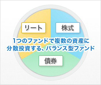 1つのファンドで複数の資産に分散投資する、バランス型ファンド
