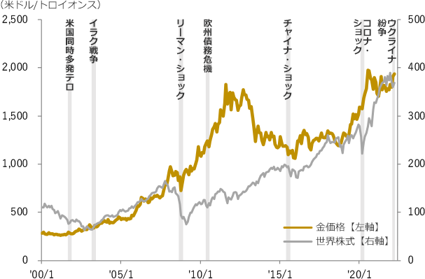 (期間:1990年1月末~2020年10月末)(米ドル/トロイオンス)