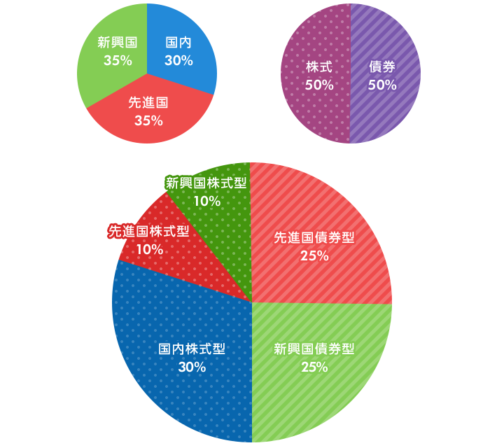 50代のポートフォリオ 豊かな老後を送るための投資信託選び タマルweb イオン銀行