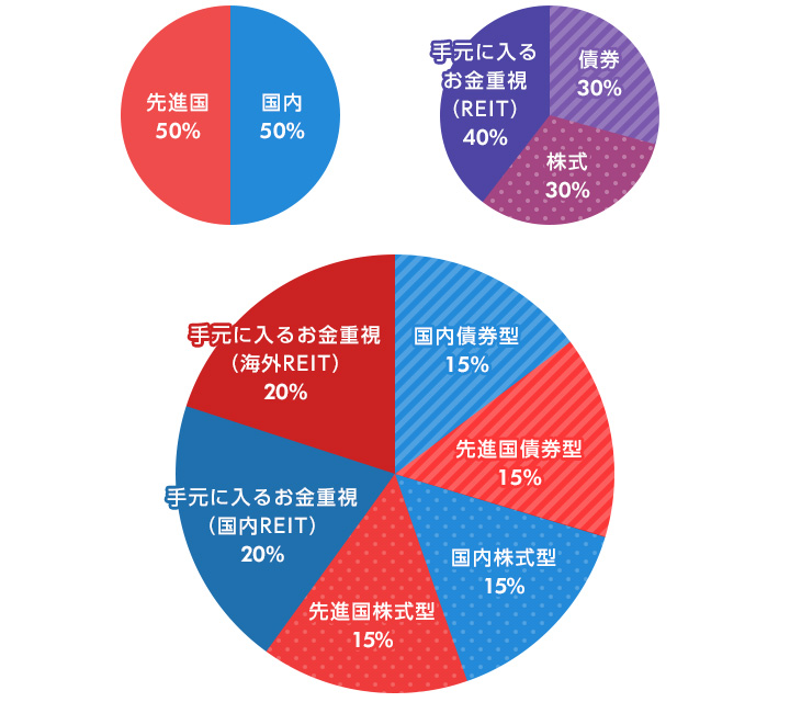60代のポートフォリオ 年金収入の上乗せを意識した投資信託選び タマルweb イオン銀行