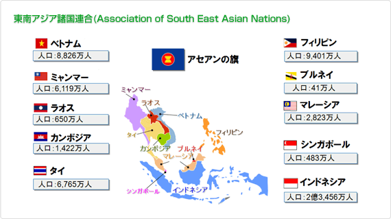 東南アジア諸国連合（Association of South East Asian Nations）