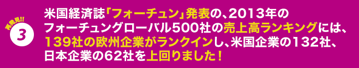 再発見!!3 米国経済誌「フォーチュン」発表の、2013年のフォーチュングローバル500社の売上高ランキングには、139社の欧州企業がランクインし、米国企業の132社、日本企業の62社を上回りました!