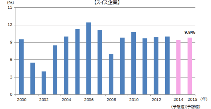 アクリス (スイスの企業)