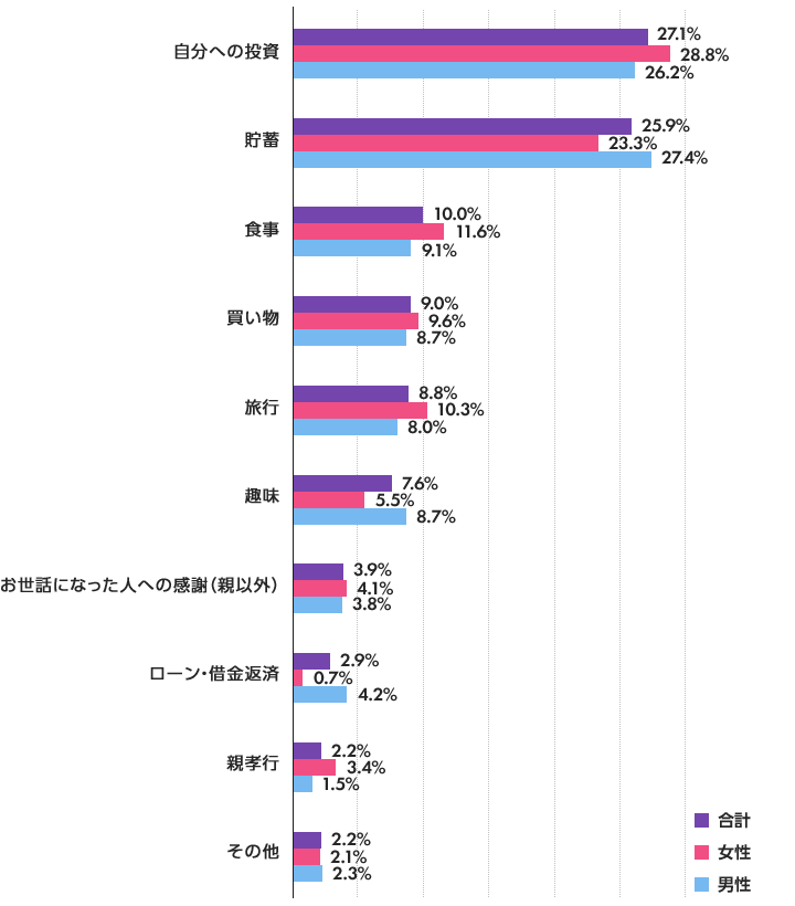 新入 社員 の 方 が 給料 が 高い