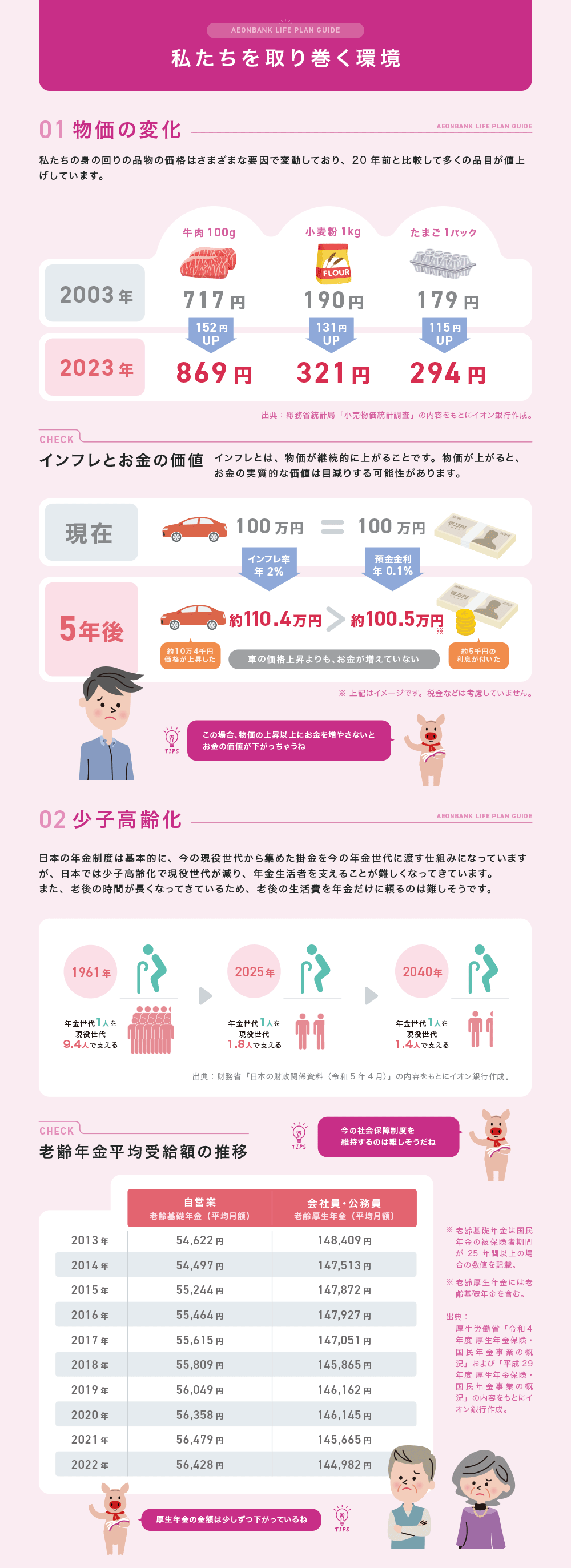私たちを取り巻く環境