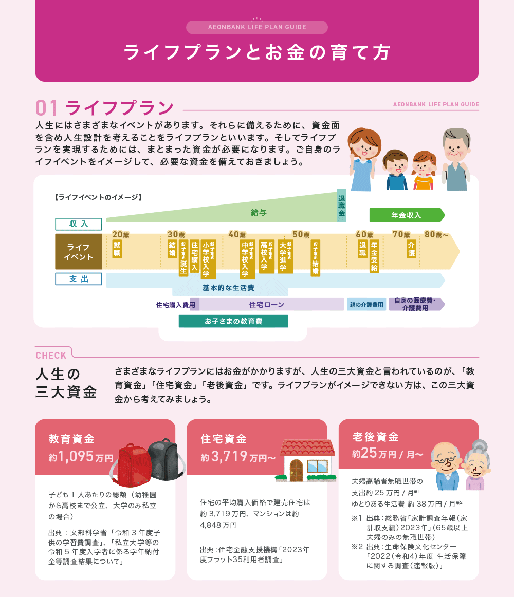 ライフプランとお金の育て方