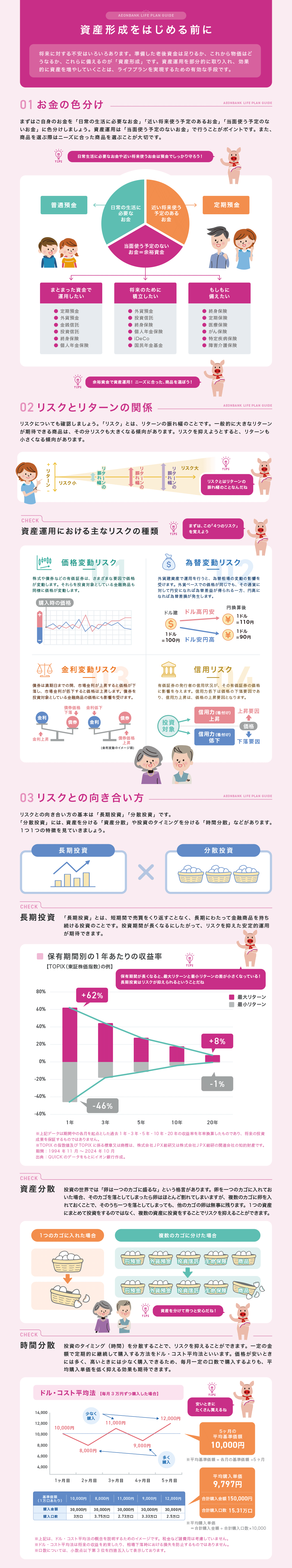 資産形成をはじめる前に