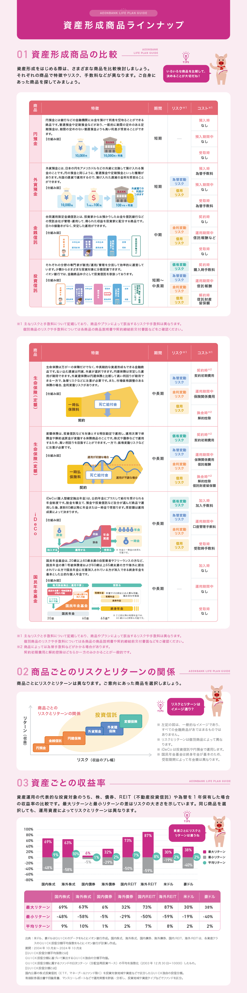 資産形成商品ラインナップ