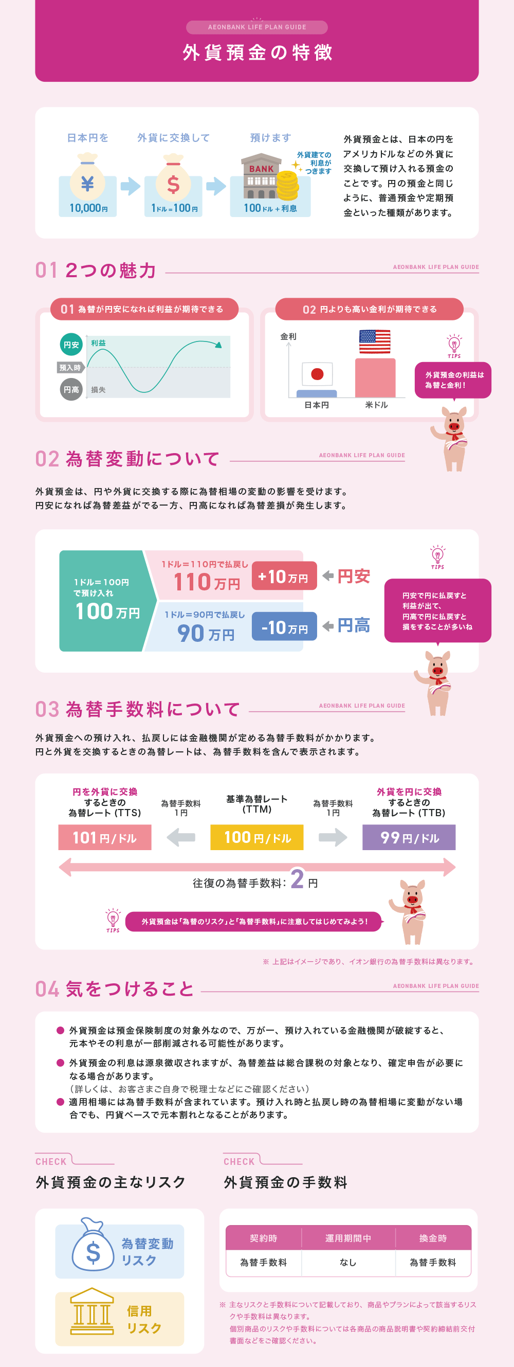 外貨預金の特徴
