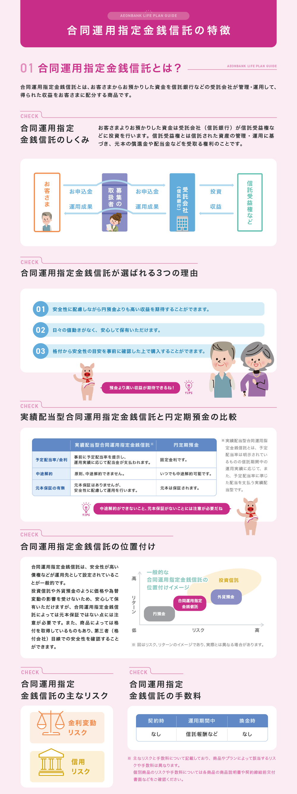 合同運用指定金銭信託の特徴