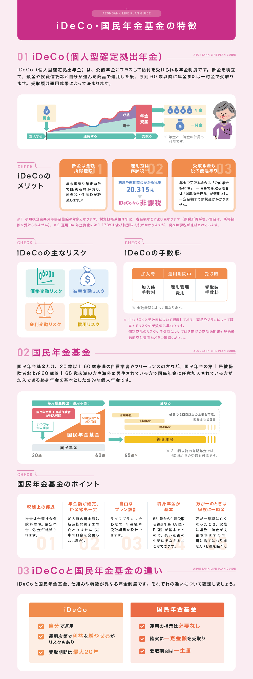 iDeCo・国民年金基金の特徴