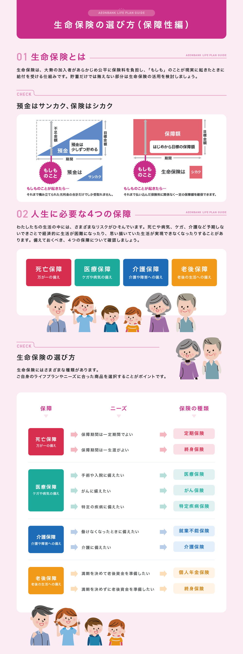 生命保険の選び方（保障性編）