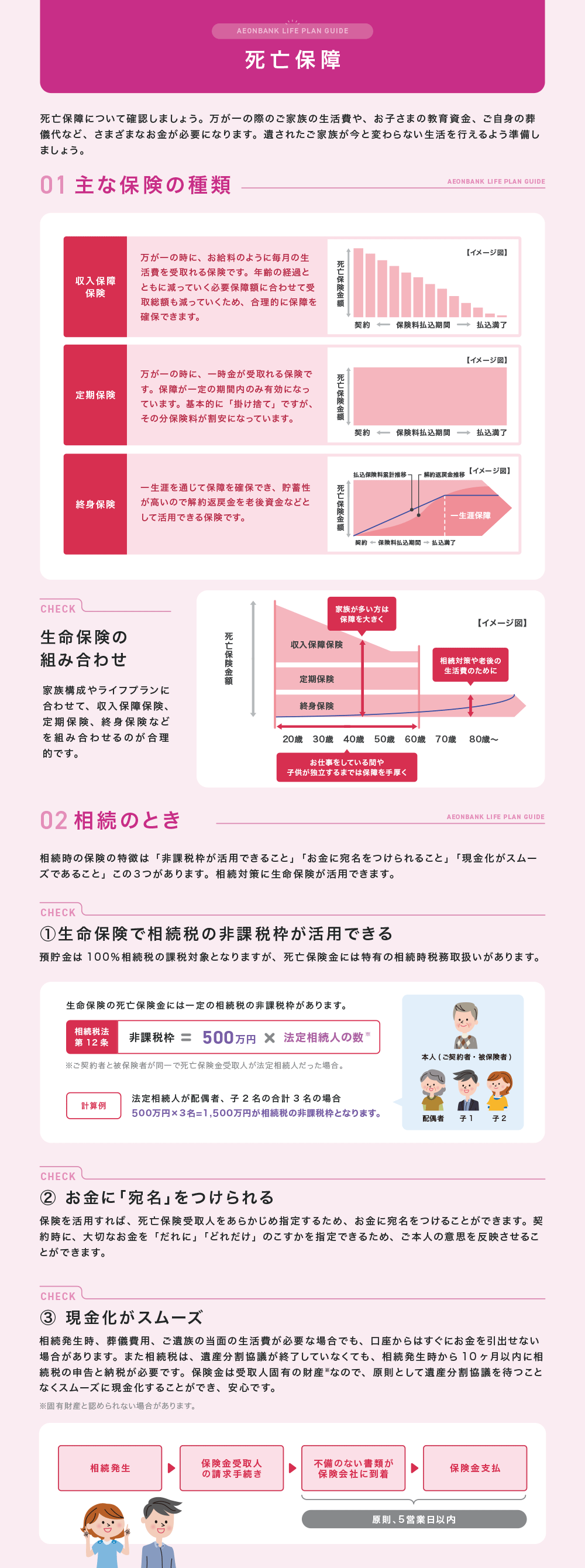 死亡保障