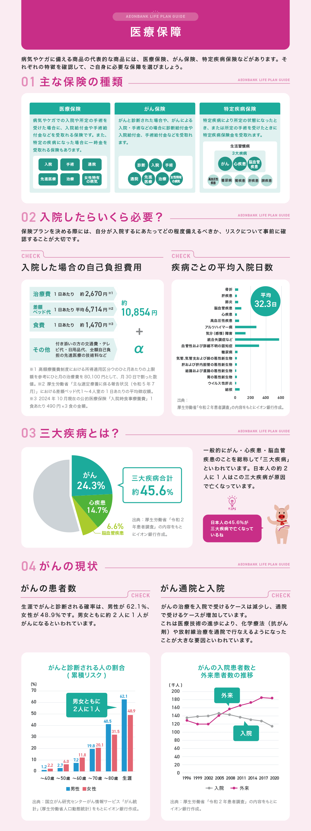 医療保障