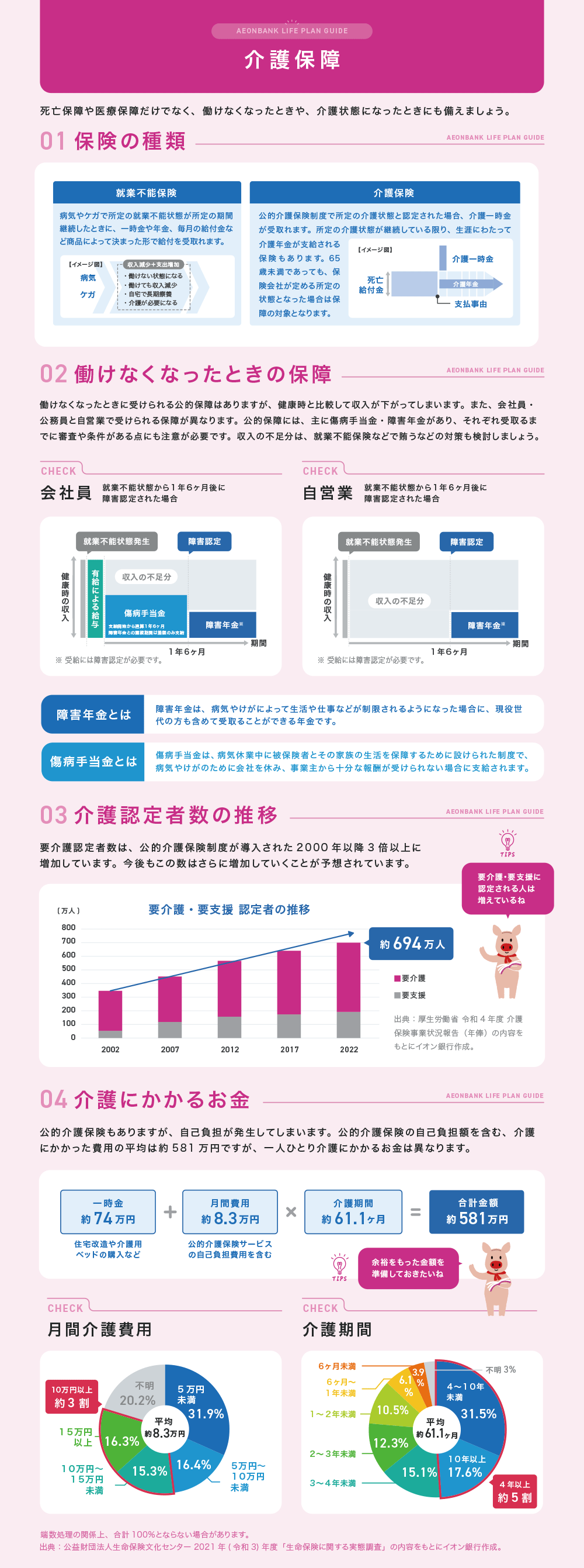 障害・介護保障