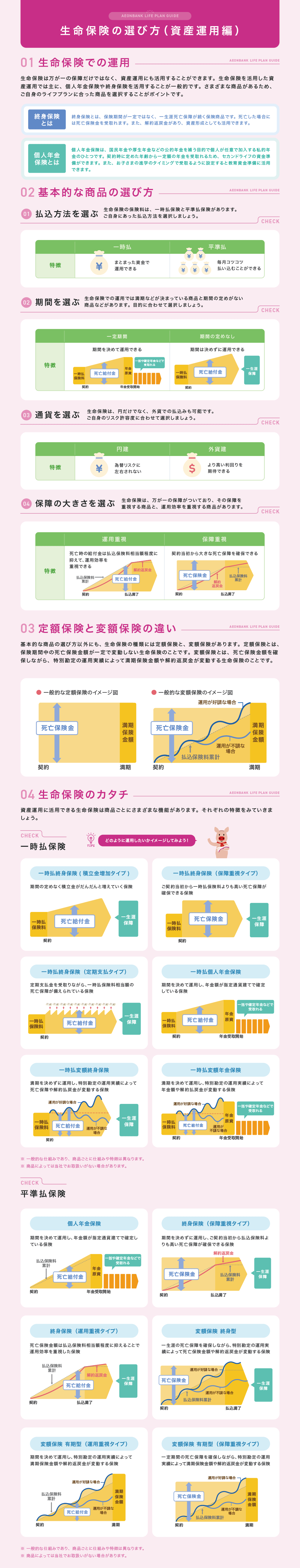 生命保険の選び方（資産運用編）