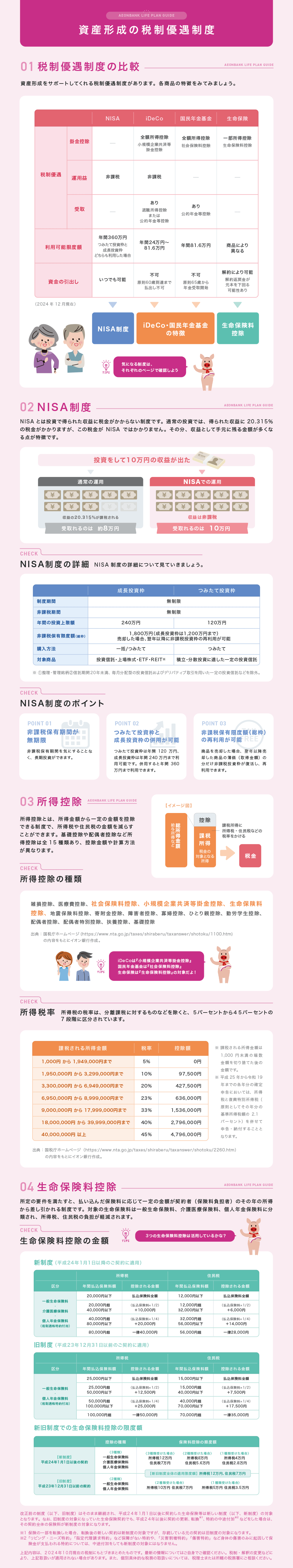 資産形成の税制優遇制度
