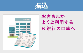 振込 お引き落し口座のA銀行口座へ