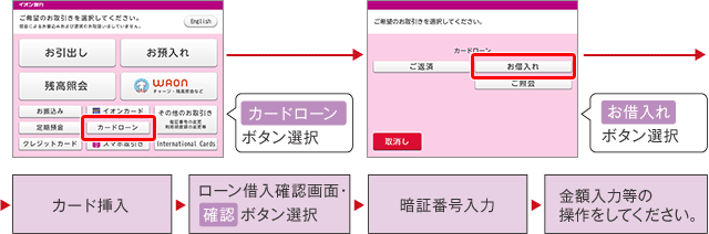 「カードローン」ボタン選択 「お借入れ」ボタン選択 カード挿入 ローン借入確認画面・「確認」ボタン選択 暗証番号入力 金額入力等の操作をしてください。