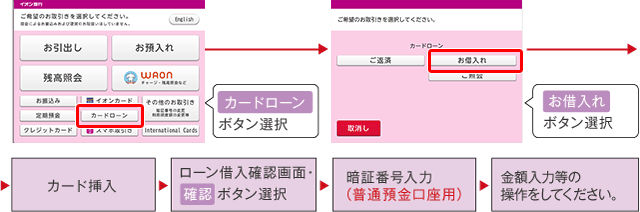 「カードローン」ボタン選択
「お借入れ」ボタン選択 カード挿入 ローン借入確認画面・「確認」ボタン選択 暗証番号入力（普通預金口座用） 金額入力等の操作をしてください。