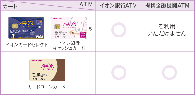 【イオンカードセレクト イオン銀行キャッシュカード】イオン銀行ATM：○、提携金融機関ATM：ご利用いただけません 【カードローンカード】イオン銀行ATM：○、提携金融機関ATM：○