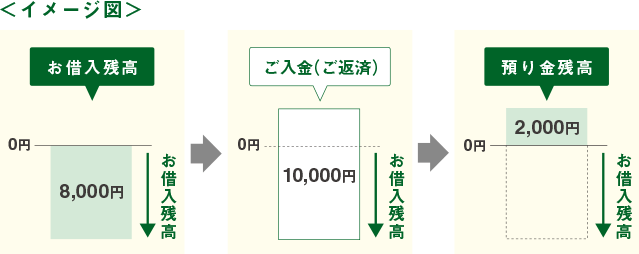 イメージ図