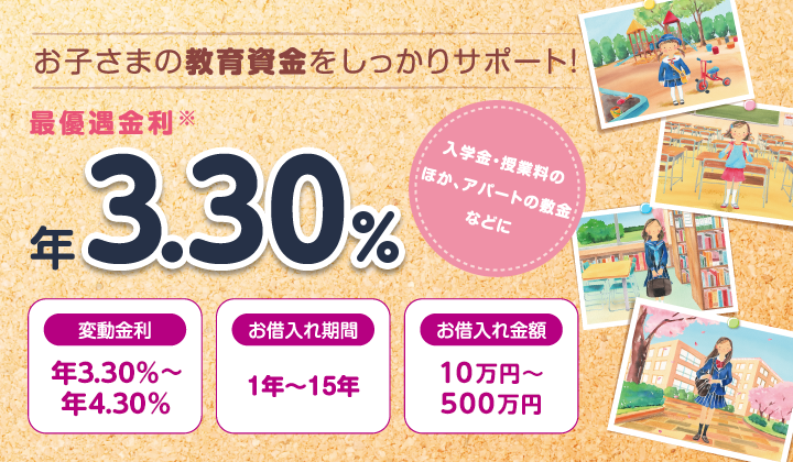 お子さまの教育資金をしっかりサポート！最優遇金利※ 年2.90％ 入学金・授業料のほか、アパートの敷金などに 変動金利：年2.90～年3.90 お借入れ期間：1年～15年 お借入れ金額：10万円～500万円