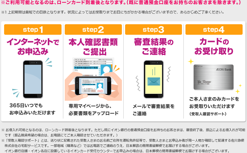 ※ご利用可能となるのは、ローンカード到着後となります。（既に普通預金口座をお持ちのお客さまを除きます。） ※1上記期間は最短での日数となります。状況によってはお受取りまでお日にちがかかる場合がございますので、あらかじめご了承ください。 /step1 インターネットでお申込み 365日いつでもお申込みいただけます/step2 本人確認書類ご提出 専用マイページから必要書類をアップロード/step3 審査結果のご連絡 メールで審査結果をご連絡/step4 カードのお受け取り ご本人さまのみカードをお受取りいただけます（受取人確認サポート）/ ※お借入れ可能となるのは、ローンカード到着後となります。ただしすでにイオン銀行の普通預金口座をお持ちのお客さまは、審査終了後、振込によるお借入れが可能です（振り込み融資希望の場合は、お電話にてご本人確認させていただきます。） ※「受取人確認サポート」とは、送り状に記載された受取人さまのお名前ご住所を運転免許証等で、受取人さまとお申込み者が同一人物か確認して配達する佐川急便株式会社の宅配サービスです。一部地域（離島など）ではお電話でご連絡のうえ、日本郵政の簡易書留郵便でお届けする場合がございます。イオン銀行店舗・イオン各店に設置してあるイオンカード受付カウンターでお申込みの場合は、日本郵便の簡易書留郵便でお届けする場合がございます。