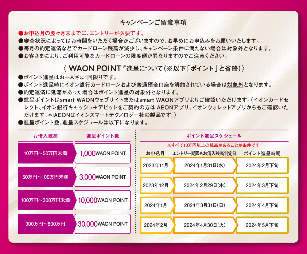 キャンペーンご留意事項 ・お申込月の翌々月までに、エントリーが必要です。・審査状況によってはお時間をいただく場合がございますので、お早めにお申込みをお願いいたします。・毎月の約定返済などでカードローン残高が減少し、キャンペーン条件に満たない場合は対象外となります。・お客さまにより、ご利用可能なカードローンの限度額が異なりますのでご注意ください。 <WAON POINT※進呈について（※以下「ポイント」と略称）> ・ポイント進呈はお一人さま1回限りです。・ポイント進呈時にイオン銀行カードローンおよび普通預金口座を解約されている場合は対象外となります。・約定返済に延滞があった場合はポイント進呈の対象外となります。・進呈ポイントはsmart WAONウェブサイトまたはsmart WAONアプリよりご確認いただけます。（イオンカードセレクト、イオン銀行キャッシュ+デビットをご契約の方はiAEONアプリ、イオンウォレットアプリからもご確認いただけます。※iAEONはイオンスマートテクノロジー社の製品です。）・進呈ポイント数、進呈スケジュールは以下になります。 お借入残高/進呈ポイント数 10万円~50万円未満/1,000WAON POINT 50万円~100万円未満/3,000WAON POINT 100万円~300万円未満/10,000WAON POINT 300万円~800万円未満/30,000WAON POINT ポイント進呈スケジュール ※すべて10万円以上の残高があることが条件です。 お申込月/エントリー期限&お借入残高判定日/ポイント進呈時期 2023年11月/2024年1月31日（水）/2024年2月下旬 2023年12月/2024年2月29日（木）/2024年3月下旬 2024年1月/2024年3月31日（日）/2024年4月下旬 2024年2月/2024年4月30日（火）/2024年5月下旬