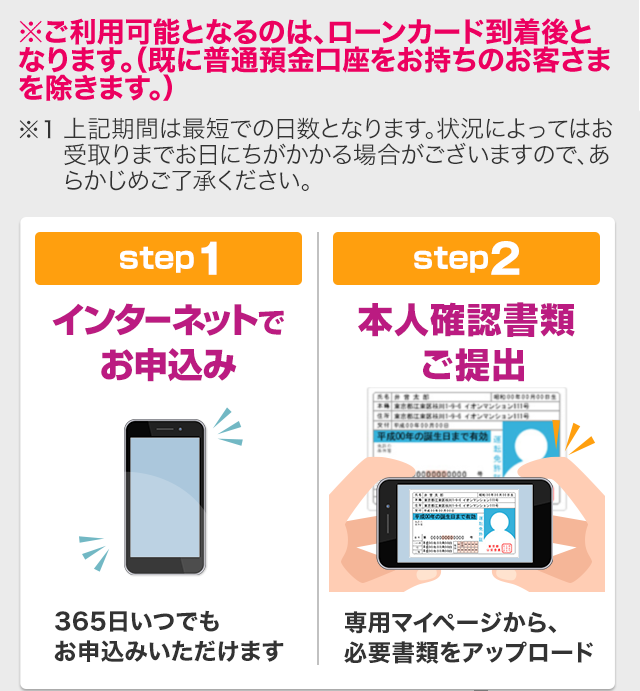 ※ご利用可能となるのは、ローンカード到着後となります。（既に普通預金口座をお持ちのお客さまを除きます。） ※1上記期間は最短での日数となります。状況によってはお受取りまでお日にちがかかる場合がございますので、あらかじめご了承ください。 /step1 インターネットでお申込み 365日いつでもお申込みいただけます/step2 本人確認書類ご提出 専用マイページから必要書類をアップロード/