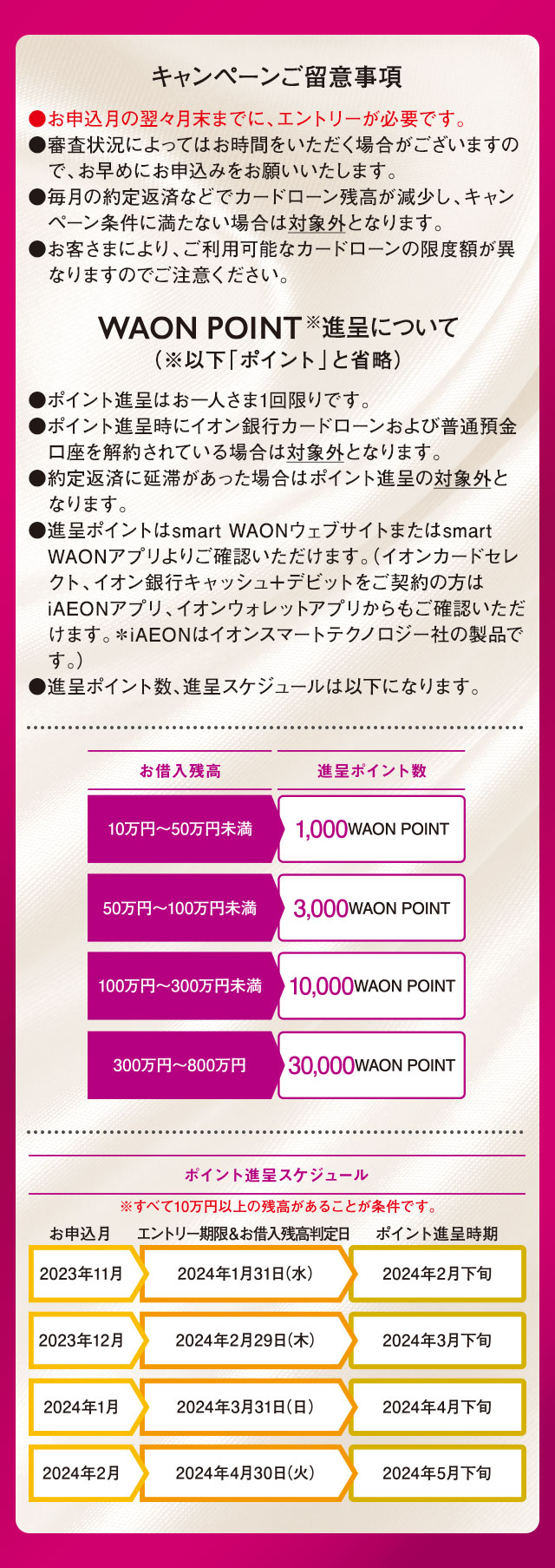 キャンペーンご留意事項 ・お申込月の翌々月までに、エントリーが必要です。・審査状況によってはお時間をいただく場合がございますので、お早めにお申込みをお願いいたします。・毎月の約定返済などでカードローン残高が減少し、キャンペーン条件に満たない場合は対象外となります。・お客さまにより、ご利用可能なカードローンの限度額が異なりますのでご注意ください。 <WAON POINT※進呈について（※以下「ポイント」と略称）> ・ポイント進呈はお一人さま1回限りです。・ポイント進呈時にイオン銀行カードローンおよび普通預金口座を解約されている場合は対象外となります。・約定返済に延滞があった場合はポイント進呈の対象外となります。・進呈ポイントはsmart WAONウェブサイトまたはsmart WAONアプリよりご確認いただけます。（イオンカードセレクト、イオン銀行キャッシュ+デビットをご契約の方はiAEONアプリ、イオンウォレットアプリからもご確認いただけます。※iAEONはイオンスマートテクノロジー社の製品です。）・進呈ポイント数、進呈スケジュールは以下になります。 お借入残高/進呈ポイント数 10万円~50万円未満/1,000WAON POINT 50万円~100万円未満/3,000WAON POINT 100万円~300万円未満/10,000WAON POINT 300万円~800万円未満/30,000WAON POINT ポイント進呈スケジュール ※すべて10万円以上の残高があることが条件です。 お申込月/エントリー期限&お借入残高判定日/ポイント進呈時期 2023年11月/2024年1月31日（水）/2024年2月下旬 2023年12月/2024年2月29日（木）/2024年3月下旬 2024年1月/2024年3月31日（日）/2024年4月下旬 2024年2月/2024年4月30日（火）/2024年5月下旬