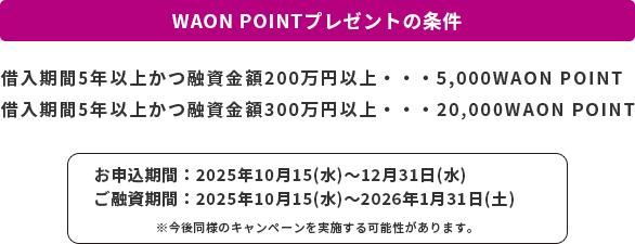 WAON POINTプレゼントの条件 借入期間5年以上かつ融資金額200万円以上・・・5,000WAON POINT 借入期間5年以上かつ融資金額300万円以上・・・20,000WAON POINT お申込期間：2025年10月15(水)～12月31日(水)ご融資期間：2025年10月15(水)～2026年1月31日(土)