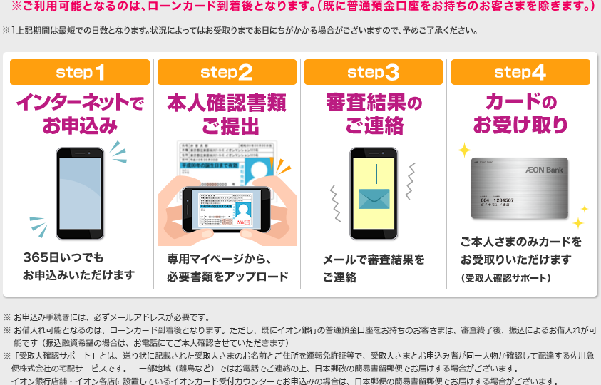 ※ご利用可能となるのは、ローンカード到着後となります。（既に普通預金口座をお持ちのお客さまを除きます。） ※1上記期間は最短での日数となります。状況によってはお受取りまでお日にちがかかる場合がございますので、予めご了承ください。 step1 インターネットでお申込み。 step2 本人確認書類のご提出。専用マイページから、必要書類のアップロード。 step3 審査結果のご連絡。メールで審査結果をご連絡。 step4 カードのお受け取り。ご本人様のみカードをお受取りいただけます。（受取人確認サポート） ※お申込み手続きには、必ずメールアドレスが必要です。 ※お借り入れ可能となるのは、ローンカード到着後となります。ただし、既にイオン銀行の普通預金口座をお持ちのお客さまは、最短即日で振込によるお借り入れが可能です。（振込融資希望の場合は、お電話にてご本人確認させていただきます） ※「受取人確認サポート」とは、送り状に記載された受取人さまのお名前とご住所を運転免許証等で、受取人さまとお申込み者が同一人物か確認して配達する佐川急便株式会社の宅配サービスです。一部地域（離島など）ではお電話でご連絡の上、日本郵便の簡易書留郵便でお届けする場合がございます。イオン銀行店舗・イオン各店に設置しているイオンカード受付カウンターでお申込みの場合は、日本郵便の簡易書留郵便でお届けする場合がございます。