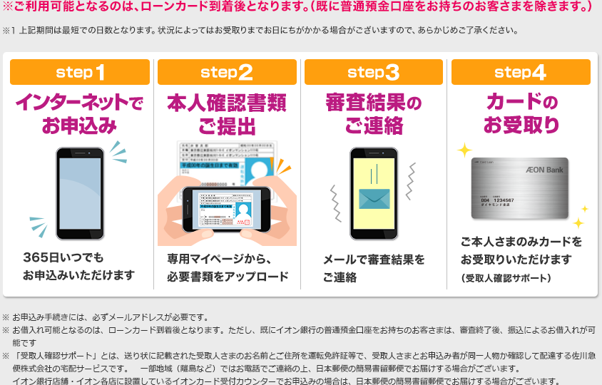 ※ご利用可能となるのは、ローンカード到着後となります。（既に普通預金口座をお持ちのお客さまを除きます。） ※1上記期間は最短での日数となります。状況によってはお受取りまでお日にちがかかる場合がございますので、あらかじめご了承ください。 step1 インターネットでお申込み 365日いつでもお申込みいただけますstep2 本人確認書類のご提出。専用マイページから、必要書類のアップロード。 step3 審査結果のご連絡 メールで審査結果をご連絡 step4 カードのお受取り。ご本人様のみカードをお受取りいただけます。（受取人確認サポート） ※お申込み手続きには、必ずメールアドレスが必要です。 ※お借入れ可能となるのは、ローンカード到着後となります。ただし、既にイオン銀行の普通預金口座をお持ちのお客さまは、審査終了後、振込によるお借入れが可能です ※「受取人確認サポート」とは、送り状に記載された受取人さまのお名前とご住所を運転免許証等で、受取人さまとお申込み者が同一人物か確認して配達する佐川急便株式会社の宅配サービスです。一部地域（離島など）ではお電話でご連絡の上、日本郵便の簡易書留郵便でお届けする場合がございます。イオン銀行店舗・イオン各店に設置しているイオンカード受付カウンターでお申込みの場合は、日本郵便の簡易書留郵便でお届けする場合がございます。