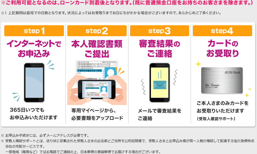 ※ご利用可能となるのは、ローンカード到着後となります。（既に普通預金口座をお持ちのお客様を除きます。） ※1 上記期間は最短での日数となります。状況によってはお受取りまでお日にちがかかる場合がございますので、あらかじめご了承ください。 step1 インターネットでお申込み 365日いつでもお申込みいただけます step2 本人確認書類ご提出 専用マイページから、必要書類をアップロード step3 審査結果のご連絡 メールで審査結果をご連絡 step4 カードのお受取り ご本人さまのみカードをお受取りいただけます（受取人確認サポート） ※お申込み手続きには、必ずメールアドレスが必要です。 ※受取人確認サポートとは、送り状に記載された受取人さまのお名前とご住所を公的証明書で、受取人さまとお申込み者が同一人物か確認して配達する佐川急便株式会社の宅配サービスです。一部地域（離島など）ではお電話でご連絡の上、日本郵便の書留郵便でお届けする場合がございます。