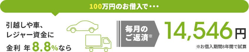 100万円のお借入で・・・毎月のご返済 14,546円