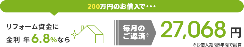 200万円のお借入で・・・毎月のご返済 27,068円