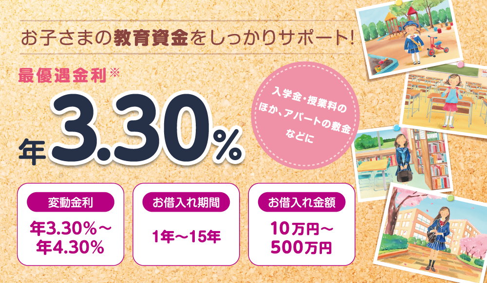 お子さまの教育資金をしっかりサポート！最優遇金利※ 年2.80％ 入学金・授業料のほか、アパートの敷金などに 変動金利：年2.80～年3.80 お借入れ期間：1年～15年 お借入れ金額：10万円～500万円