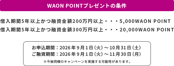 WAON POINTプレゼントの条件 借入期間5年以上かつ融資金額200万円以上・・・5,000WAON POINT 借入期間5年以上かつ融資金額300万円以上・・・20,000WAON POINT お申込期間:2026年9月1日(火)~10月31日(土)ご融資期間:2026年9月1日(火)~11月30日(月) ※今後同様のキャンペーンを実施する可能性があります。