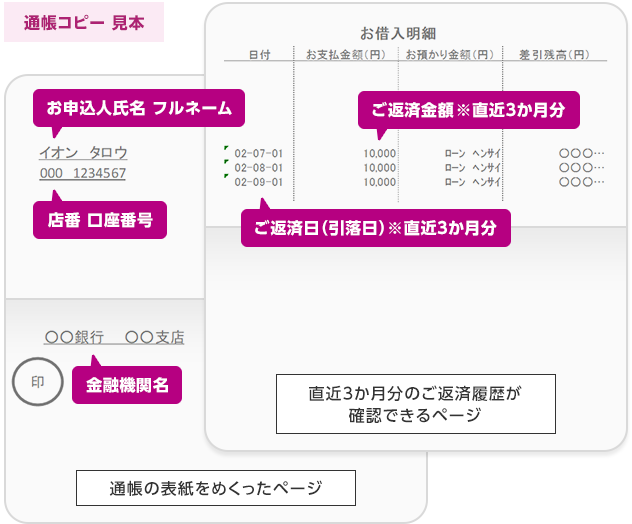 通帳コピー 見本 お申込人氏名フルネーム 店番 口座番号 金融機関名 通帳の表紙をめくったページ ご返済金額※直近3か月分 ご返済日(引落日)※直近3か月分 直近3か月分のご返済履歴が確認できるページ