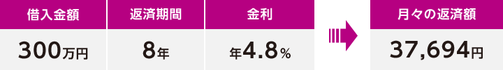 借入金額300万円・返済期間8年・金利4.8％の場合、月々の返済額は37,694円