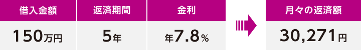 借入金額150万円 返済期間5年 金利年7.8％ 月々の返済30,271円