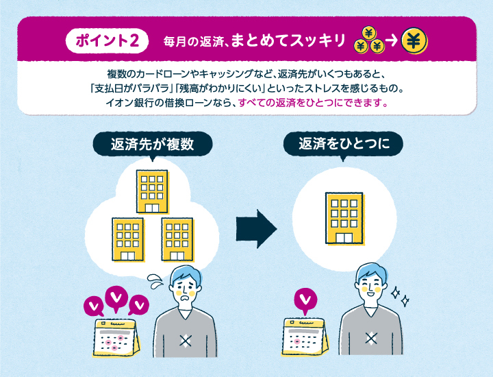 ポイント2 毎月の返済、まとめてスッキリ