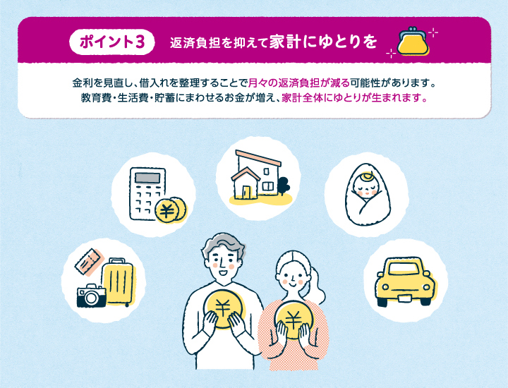 ポイント3 返済負担を抑えて家計にゆとりを