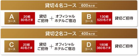 貸切4名コース(合計600名さま)Aコース:20組80名さま 貸切ご招待+オフィシャルホテルご宿泊 Bコース:130組520名さま 貸切ご招待 貸切2名コース(合計400名さま)Cコース:20組40名さま 貸切ご招待+オフィシャルホテルご宿泊 Dコース:180組360名さま 貸切ご招待