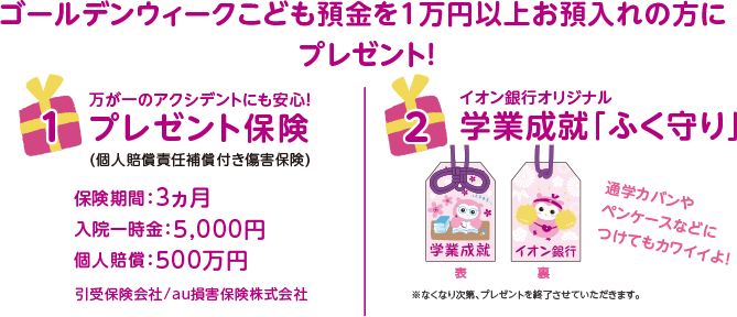 ゴールデンウィークこども預金を1万円以上お預入れの方にその場でプレゼント！ （1）万が一のアクシデントにも安心！プレゼント保険（個人賠償責任補償付き傷害保険） 保険期間：3カ月 入院一時金：5,000円 個人賠償：500万円 引受保険会社：au損害保険株式会社／（2）イオン銀行オリジナル学業成就「ふく守り」 通学カバンやペンケースなどにつけてもカワイイよ！ ※なくなり次第、プレゼントを終了させていただきます。