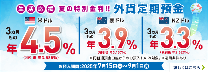 生活応援 夏の特別金利！！ 外貨定期預金 米ドル 3カ月もの 年4.5％（税引後 年3.585％） 豪ドル 3カ月もの 年3.9％（税引後 年3.107％） NZドル 3カ月もの 年3.3％（税引後 年2.629％） ※円普通預金口座からのお預入れのみ対象 ※適用条件あり お預入れ期間：2025年7月15日（火）～9月1日（月） 詳しくはこちら