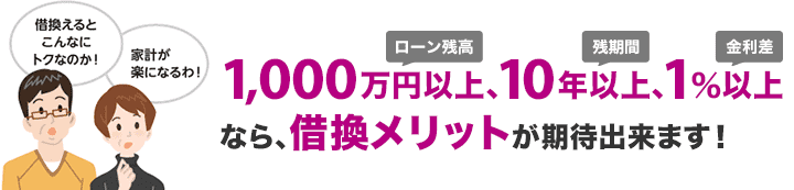 ローン残高1,000万円以上、残高期間10年以上、金利差1％以上なら、借換メリットが期待出来ます！3